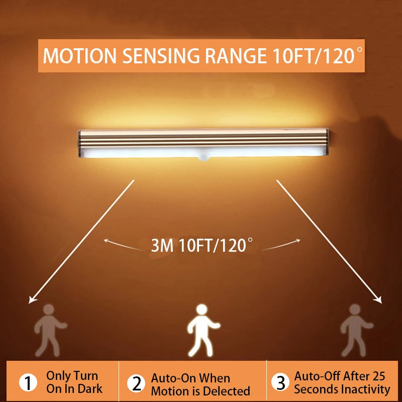 USB-C Rechargeable LED Motion Sensor Light Strip